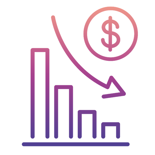 Reduced Costs
